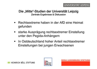 !
Die „Mitte“-Studien der Universität Leipzig 
Zentrale Ergebnisse & Diskussion
"  Rechtsextreme haben in der AfD eine Heimat
gefunden
"  starke Ausprägung rechtsextremer Einstellung
unter den Pegida-Anhängern
"  In Ostdeutschland hoher Anteil rechtsextremer
Einstellungen bei jungen Erwachsenen
 