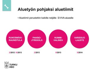 • Aluetiimit perustettiin kaikille neljälle EVIVA-alueelle
PANSIO-
JYRKKÄLÄ
NUMMI-
HALINEN
VARISSUO
-LAUSTE
RUNOSMÄKI-
RAUNISTULA
2/2012 / 8/2013 2/2013 8/2013 5/2014
Aluetyön pohjaksi aluetiimit
 