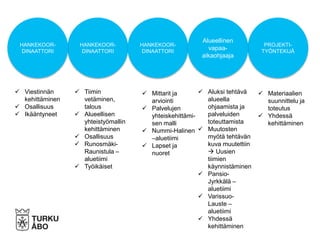 HANKEKOOR-
DINAATTORI
PROJEKTI-
TYÖNTEKIJÄ
HANKEKOOR-
DINAATTORI
Alueellinen
vapaa-
aikaohjaaja
HANKEKOOR-
DINAATTORI
 Tiimin
vetäminen,
talous
 Alueellisen
yhteistyömallin
kehittäminen
 Osallisuus
 Runosmäki-
Raunistula –
aluetiimi
 Työikäiset
 Mittarit ja
arviointi
 Palvelujen
yhteiskehittämi-
sen malli
 Nummi-Halinen
–aluetiimi
 Lapset ja
nuoret
 Viestinnän
kehittäminen
 Osallisuus
 Ikääntyneet
 Aluksi tehtävä
alueella
ohjaamista ja
palveluiden
toteuttamista
 Muutosten
myötä tehtävän
kuva muutettiin
 Uusien
tiimien
käynnistäminen
 Pansio-
Jyrkkälä –
aluetiimi
 Varissuo-
Lauste –
aluetiimi
 Yhdessä
kehittäminen
 Materiaalien
suunnittelu ja
toteutus
 Yhdessä
kehittäminen
 