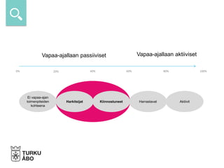 Ei vapaa-ajan
toimenpiteiden
kohteena
Harkitsijat Kiinnostuneet Harrastavat Aktiivit
Vapaa-ajallaan passiiviset Vapaa-ajallaan aktiiviset
0% 20% 40% 60% 80% 100%
 