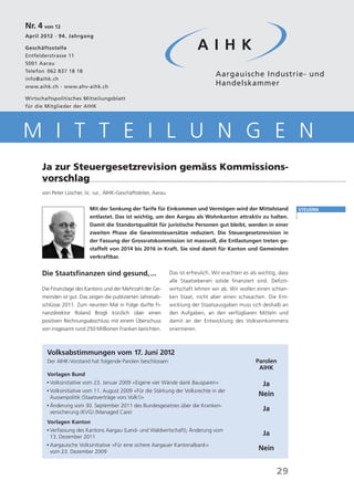 Nr. 4 von 12
April 2012 · 94. Jahrgang

Geschäftsstelle
Entfelderstrasse 11
5001 Aarau
Telefon	 062 837 18 18
info@aihk.ch
www.aihk.ch · www.ahv-aihk.ch

Wirtschaftspolitisches Mitteilungsblatt
für die Mitglieder der AIHK




M I T T E I L U N G E N
      Ja zur Steuergesetzrevision gemäss Kommissions-
      vorschlag
      von Peter Lüscher, lic. iur., AIHK-Geschäftsleiter, Aarau

                           Mit der Senkung der Tarife für Einkommen und Vermögen wird der Mittelstand                     Steuern
                           entlastet. Das ist wichtig, um den Aargau als Wohnkanton attraktiv zu halten.
                           Damit die Standortqualität für juristische Personen gut bleibt, werden in einer
                           zweiten Phase die Gewinnsteuersätze reduziert. Die Steuergesetzrevision in
                           der Fassung der Grossratskommission ist massvoll, die Entlastungen treten ge-
                           staffelt von 2014 bis 2016 in Kraft. Sie sind damit für Kanton und Gemeinden
                           verkraftbar.


      Die Staatsfinanzen sind gesund, ...                         Das ist erfreulich. Wir erachten es als wichtig, dass
                                                                  alle Staatsebenen solide finanziert sind. Defizit-
      Die Finanzlage des Kantons und der Mehrzahl der Ge-         wirtschaft lehnen wir ab. Wir wollen einen schlan-
      meinden ist gut. Das zeigen die publizierten Jahresab-      ken Staat, nicht aber einen schwachen. Die Ent-
      schlüsse 2011. Zum neunten Mal in Folge durfte Fi-          wicklung der Staatsausgaben muss sich deshalb an
      nanzdirektor Roland Brogli kürzlich über einen              den Aufgaben, an den verfügbaren Mitteln und
      positiven Rechnungsabschluss mit einem Überschuss           damit an der Entwicklung des Volkseinkommens
      von insgesamt rund 250 Milllionen Franken berichten.        orientieren.



        Volksabstimmungen vom 17. Juni 2012
        Der AIHK-Vorstand hat folgende Parolen beschlossen:	                                            Parolen
        				                                                                                             AIHK
        Vorlagen Bund
         V
          olksinitiative vom 23. Januar 2009 «Eigene vier Wände dank Bausparen»	                         Ja
         V
          olksinitiative vom 11. August 2009 «Für die Stärkung der Volksrechte in der
         Aussenpolitik (Staatsverträge vors Volk!)»	
                                                                                                         Nein
         Ä
          nderung vom 30. September 2011 des Bundesgesetzes über die Kranken-
         versicherung (KVG) (Managed Care)	
                                                                                                           Ja
        Vorlagen Kanton
         V
          erfassung des Kantons Aargau (Land- und Waldwirtschaft); Änderung vom
         13. Dezember 2011	
                                                                                                           Ja
         A
          argauische Volksinitiative «Für eine sichere Aargauer Kantonalbank»
         vom 23. Dezember 2009	
                                                                                                         Nein


                                                                                                                 29
 