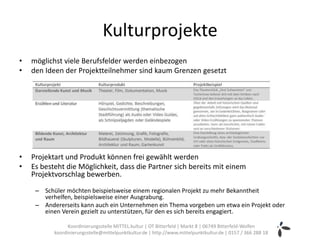 Kulturprojekte
•   möglichst viele Berufsfelder werden einbezogen
•   den Ideen der Projektteilnehmer sind kaum Grenzen gesetzt




•   Projektart und Produkt können frei gewählt werden
•   Es besteht die Möglichkeit, dass die Partner sich bereits mit einem
    Projektvorschlag bewerben.

     – Schüler möchten beispielsweise einem regionalen Projekt zu mehr Bekanntheit
       verhelfen, beispielsweise einer Ausgrabung.
     – Andererseits kann auch ein Unternehmen ein Thema vorgeben um etwa ein Projekt oder
       einen Verein gezielt zu unterstützen, für den es sich bereits engagiert.

                 Koordinierungsstelle MITTEL.kultur | OT Bitterfeld | Markt 8 | 06749 Bitterfeld-Wolfen
           koordinierungsstelle@mittelpunktkultur.de | http://www.mittelpunktkultur.de | 0157 / 366 288 18
 