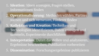 1. Ideation: Ideen erzeugen, Fragen stellen,
Informationen ﬁnden
2. Operationalisierung: Methoden wählen, Partner
suchen und sich vernetzen, Förderer ﬁnden
3. Kollektion und Kreation: Techniken und
Technologien identiﬁzieren, Daten erzeugen und
sammeln, Experimente durchführen
4. Interpretation: Daten darstellen und analysieren,
Ergebnisse beschreiben, Publikation vorbereiten
5. Dissemination: Forschungsergebnisse publizieren
 