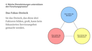 4. Welche Dienstleistungen unterstützen
den Forschungsprozess?
Das Fokus-Dreieck
Ist das Dreieck, das diese drei
Faktoren bilden, groß, kann kein
fokussiertes Serviceangebot
gemacht werden.
 