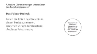 4. Welche Dienstleistungen unterstützen
den Forschungsprozess?
Das Fokus-Dreieck
Fallen die Ecken des Dreiecks in
einem Punkt zusammen,
erreichen wir den Idealzustand
absoluter Fokussierung.
 