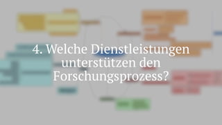 4. Welche Dienstleistungen
unterstützen den
Forschungsprozess?
 