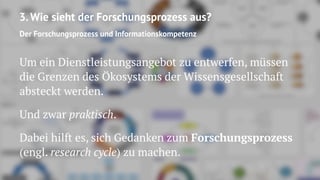 3. Wie sieht der Forschungsprozess aus?
Der Forschungsprozess und Informationskompetenz
Um ein Dienstleistungsangebot zu entwerfen, müssen
die Grenzen des Ökosystems der Wissensgesellschaft
absteckt werden.
Und zwar praktisch.
Dabei hilft es, sich Gedanken zum Forschungsprozess
(engl. research cycle) zu machen.
 