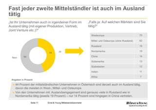 Fast jeder zweite Mittelständler ist auch im Ausland
tätig
„Ist Ihr Unternehmen auch in irgendeiner Form im                  „Falls ja: Auf welchen Märkten sind Sie
Ausland tätig (mit eigener Produktion, Vertrieb,                  tätig?“
Joint Venture etc.)?“
                                                                    Westeuropa                              70

                                                                    Mittel- und Osteuropa (ohne Russland)   62
                                  8
                                                                    Russland                                19

                                       Ja                           Nordamerika                             19
                             44
           56                                                       China                                   14
  Nein
                                                                    Südamerika                              13

                                                                    Südostasien                             12

                                                                    Indien                                  11

                                                                    Afrika                                  7
 Angaben in Prozent

  ► 44 Prozent der mittelständischen Unternehmen in Österreich sind derzeit auch im Ausland tätig,
    davon die meisten in West-, Mittel- und Osteuropa.
  ► Von den Unternehmen mit Auslandsengagement sind genauso viele in Russland wie in
    Nordamerika tätig (jeweils 19 Prozent) – nur 14 Prozent sind hingegen in China vertreten.

                 Seite 11   Ernst & Young Mittelstandsbarometer
 