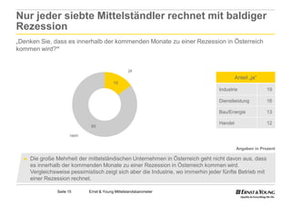 Nur jeder siebte Mittelständler rechnet mit baldiger
Rezession
„Denken Sie, dass es innerhalb der kommenden Monate zu einer Rezession in Österreich
kommen wird?“


                                                    ja
                                                                                            Anteil „ja“
                                            15
                                                                                   Industrie              19

                                                                                   Dienstleistung         16

                                                                                   Bau/Energie            13

                                                                                   Handel                 12
                                85

                        nein

                                                                                            Angaben in Prozent

  ►   Die große Mehrheit der mittelständischen Unternehmen in Österreich geht nicht davon aus, dass
      es innerhalb der kommenden Monate zu einer Rezession in Österreich kommen wird.
      Vergleichsweise pessimistisch zeigt sich aber die Industrie, wo immerhin jeder fünfte Betrieb mit
      einer Rezession rechnet.

                 Seite 15      Ernst & Young Mittelstandsbarometer
 