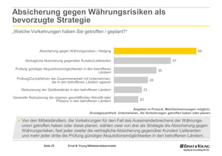 Absicherung gegen Währungsrisiken als
bevorzugte Strategie
„Welche Vorkehrungen haben Sie getroffen / geplant?“



                 Absicherung gegen Währungsrisiken / Hedging                                                        68

       Vertragliche Absicherung gegenüber Kunden/Lieferanten                                        47

 Prüfung günstiger Akquisitionsmöglichkeiten in den betroffenen                             35
                                                       Ländern
  Prüfung/Zurückfahren der Zusammenarbeit mit Unternehmen,                             28
                       die in den betroffenen Ländern agieren

     Reduzierung der Geldbestände in den betroffenen Ländern                      23

Generelle Reduzierung der eigenen geschäftlichen Aktivität oder
                           Präsenz in den betroffenen Ländern                   20

                                                                            Angaben in Prozent; Mehrfachnennungen möglich;
                                                  Grundgesamtheit: Unternehmen, die Vorkehrungen getroffen haben oder planen

   ► Von den Mittelständlern, die Vorkehrungen für den Fall des Auseinanderbrechens der Währungs
                                                                                           Währungs-
     union getroffen haben oder diese planen, wählen zwei von drei als Strategie die Absicherung gegen
     Währungsrisiken, fast jeder zweite die vertragliche Absicherung gegenüber Kunden/ Lieferanten
     und mehr jeder dritte die Prüfung günstiger Akquisitionsmöglichkeiten in den betroffenen Ländern.

                   Seite 25        Ernst & Young Mittelstandsbarometer
 