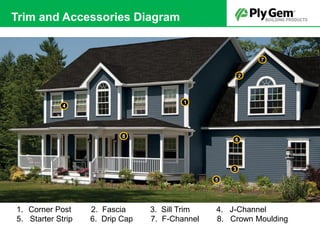 1. Corner Post 2. Fascia 3. Sill Trim 4. J-Channel
5. Starter Strip 6. Drip Cap 7. F-Channel 8. Crown Moulding
6
4
2
3
5
7
1
8
Trim and Accessories Diagram
 