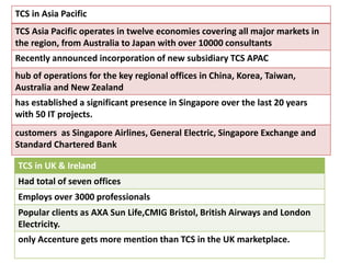 TCS in Asia Pacific
TCS Asia Pacific operates in twelve economies covering all major markets in
the region, from Australia to Japan with over 10000 consultants
Recently announced incorporation of new subsidiary TCS APAC
hub of operations for the key regional offices in China, Korea, Taiwan,
Australia and New Zealand
has established a significant presence in Singapore over the last 20 years
with 50 IT projects.
customers as Singapore Airlines, General Electric, Singapore Exchange and
Standard Chartered Bank
TCS in UK & Ireland
Had total of seven offices
Employs over 3000 professionals
Popular clients as AXA Sun Life,CMIG Bristol, British Airways and London
Electricity.

only Accenture gets more mention than TCS in the UK marketplace.

 