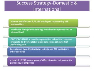 Success Strategy-Domestic &
International
diverse workforce of 2,76,196 employees representing 118
nationalities
workforce management strategy to maintain employee cost at
desired level
ONE TCS CULTURE across the organisation helped the company
intergrate its diverse global talent base into a cohesive high
performing unit.
Recruitment from 616 institutes in india and 288 institutes in
other countries

a total of 12,789 person years of efforts invested to increase the
proficiency of empoyees

 