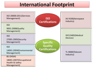 International Footprint
ISO 20000:2011(Services
Management)

ISO
Certifications

AS 9100(Aerospace
Industry)

ISO
9001:2008(Quality
Management)
ISO13485(Medical
Devices)

ISO
27001:2005(Security
Management)
ISO
14001:2004(Environmental
Management)

BS OHSAS
18001:2007(Occupational
Health & Safety
Management)

Specific
Quality
Certifications

TL 9000(Telecom
Industry)

 