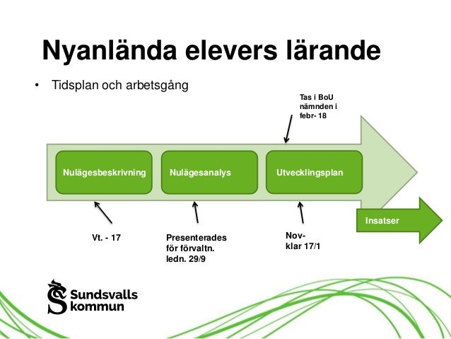Nyanlända i Sundsvall