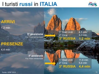 I turisti russi in ITALIA
13
ARRIVI
1,2 mln
3° posizione
Fra i Paesi extraeuropei
PRESENZE
4,4 mln
3° posizione
Fra i Paes...