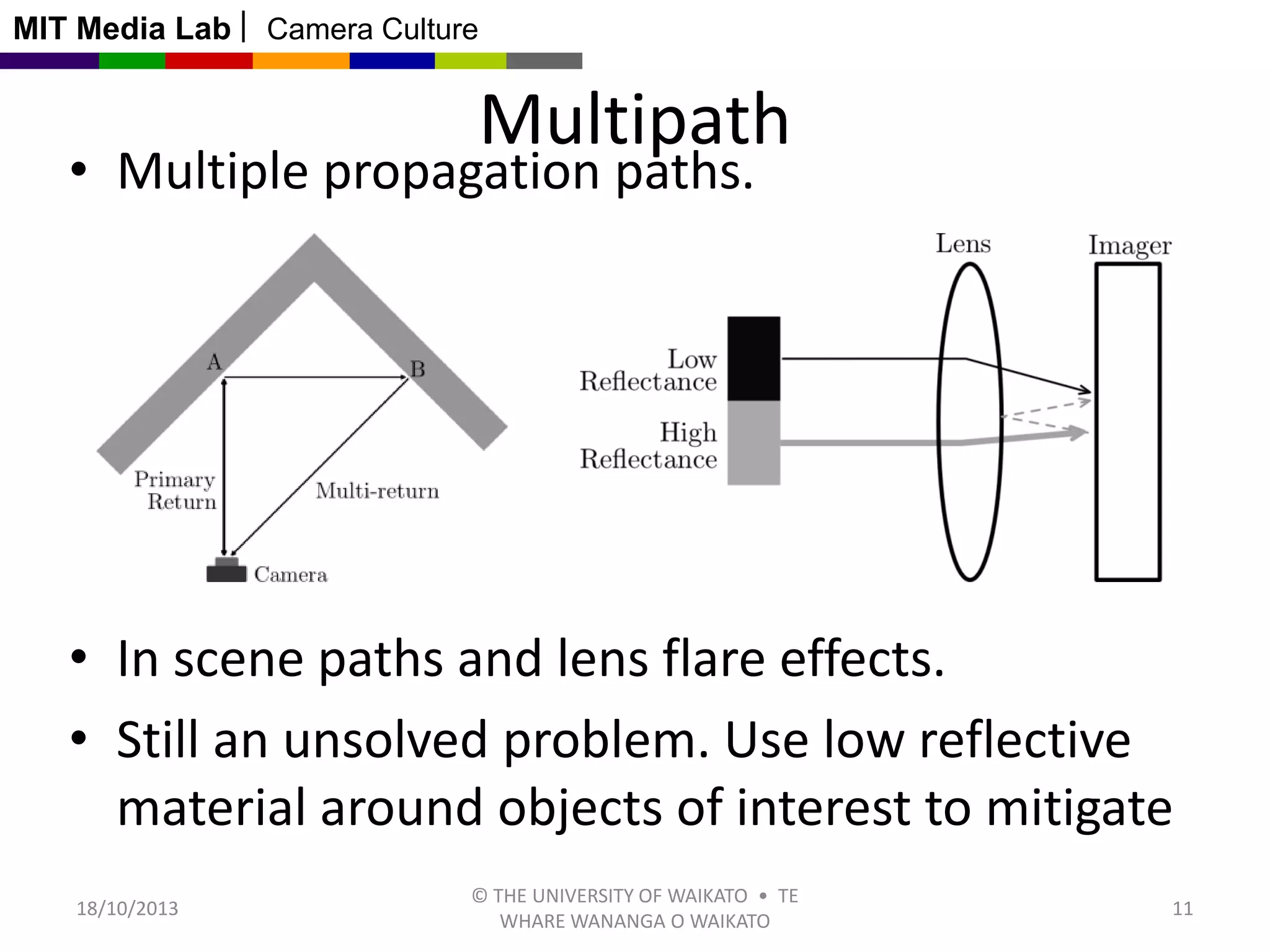 MIT Media Lab

Camera Culture

Multipath

• Multiple propagation paths.

• In scene paths and lens flare effects.
• Still an unsolved problem. Use low reflective
material around objects of interest to mitigate
18/10/2013

© THE UNIVERSITY OF WAIKATO • TE
WHARE WANANGA O WAIKATO

11

 