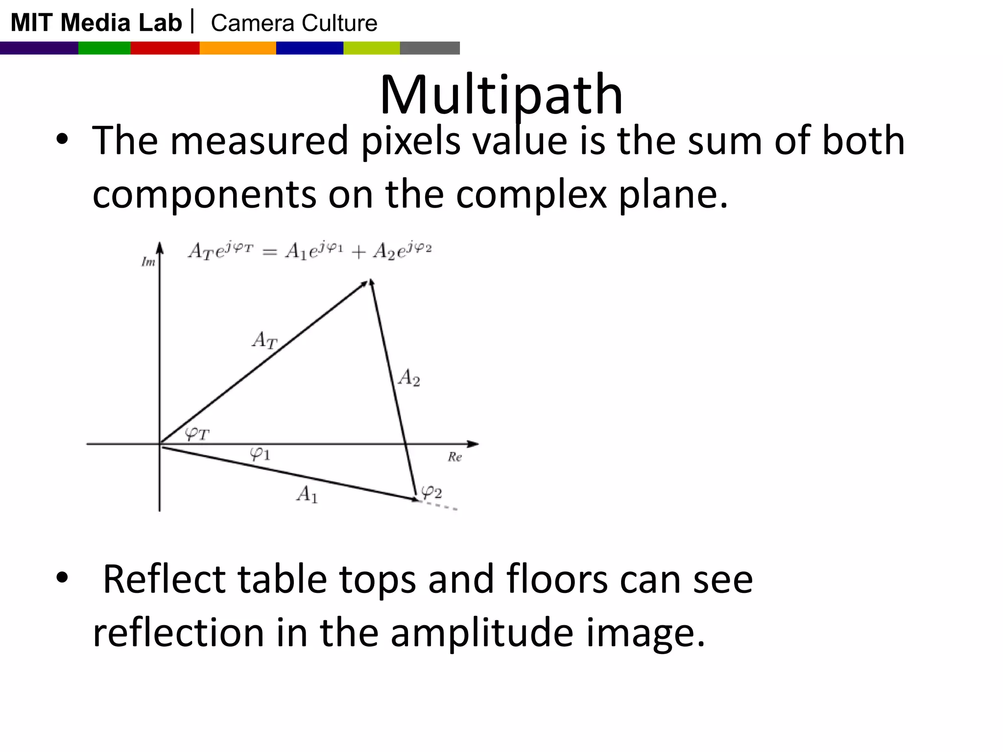 MIT Media Lab

Camera Culture

Multipath

• The measured pixels value is the sum of both
components on the complex plane.

• Reflect table tops and floors can see
reflection in the amplitude image.

 