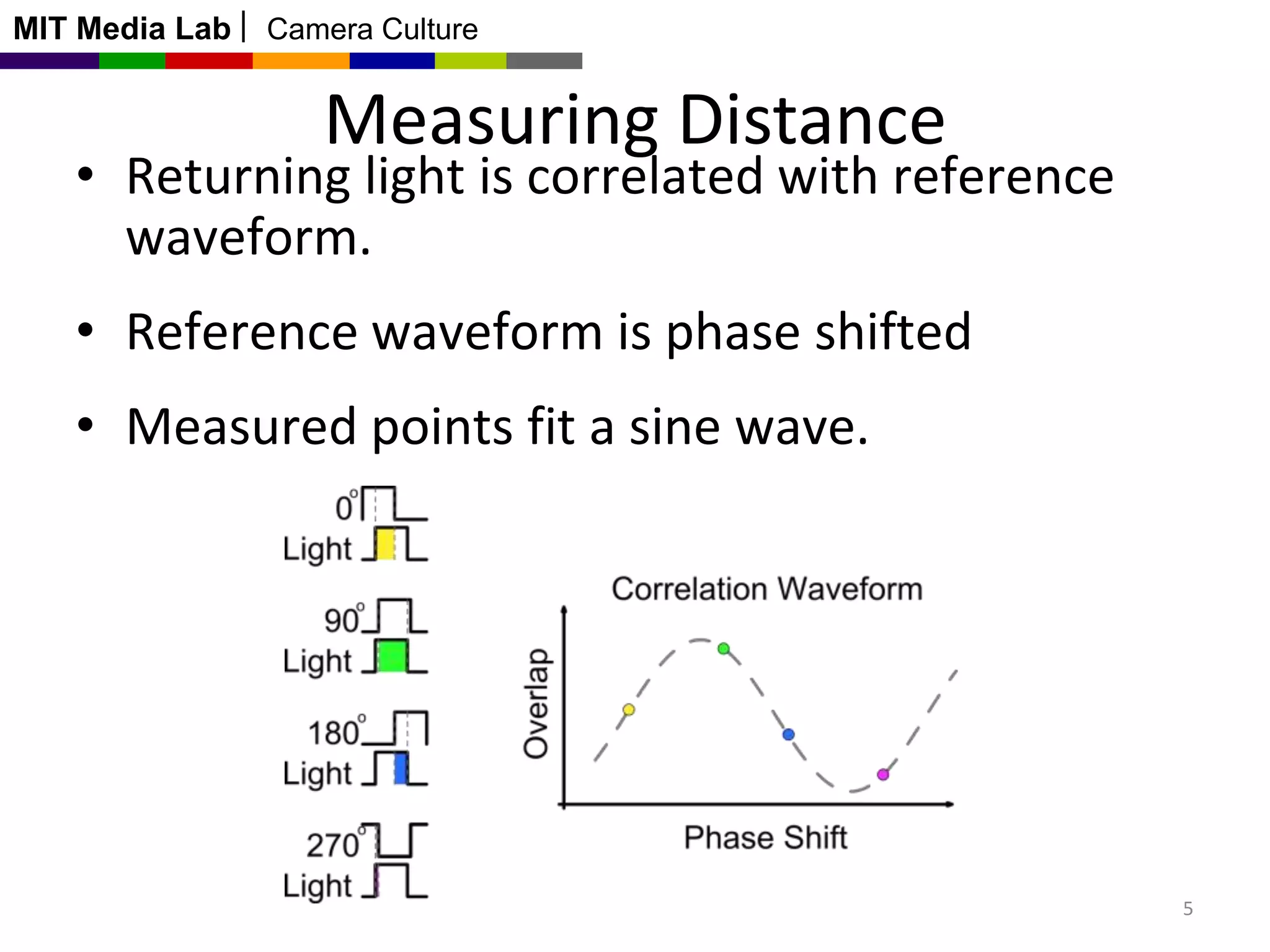 MIT Media Lab

Camera Culture

Measuring Distance

• Returning light is correlated with reference
waveform.
• Reference waveform is phase shifted

• Measured points fit a sine wave.

5

 