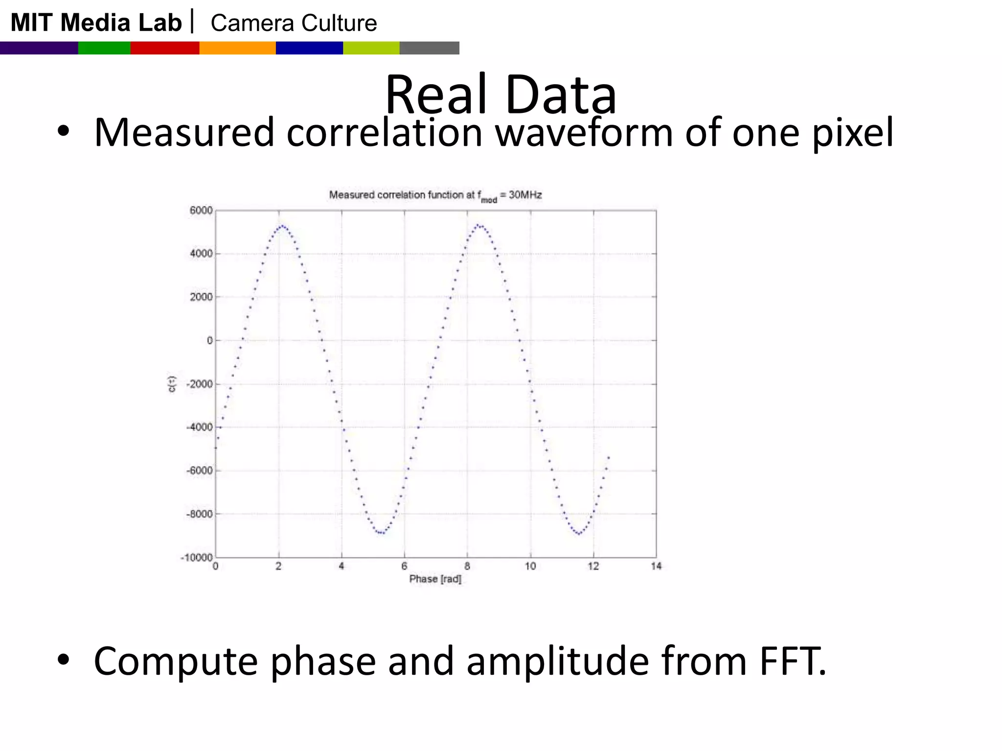 MIT Media Lab

Camera Culture

Real Data

• Measured correlation waveform of one pixel

• Compute phase and amplitude from FFT.

 
