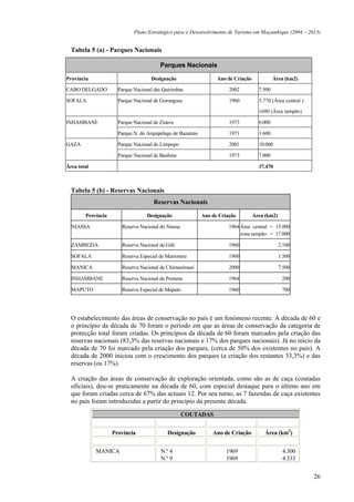 Plano Estratégico para o Desenvolvimento de Turismo em Moçambique (2004 – 2013)


  Tabela 5 (a) - Parques Nacionais

                                         Parques Nacionais
Província                            Designação                    Ano de Criação             Área (km2)

CABO DELGADO          Parque Nacional das Quirimbas                     2002          7.500

SOFALA                Parque Nacional de Gorongosa                      1960          3.770 (Área central )

                                                                                      1600 (Área tampão)

INHAMBANE             Parque Nacional de Zinave                         1973          6.000

                      Parque N. do Arquipélago de Bazaruto              1971          1.600

GAZA                  Parque Nacional do Limpopo                        2001          10.000

                      Parque Nacional de Banhine                        1973          7.000

Área total                                                                            37.470



  Tabela 5 (b) - Reservas Nacionais
                                      Reservas Nacionais

        Província                  Designação                Ano de Criação         Área (km2)

  NIASSA               Reserva Nacional do Niassa                       1964 Área central = 15.000
                                                                             zona tampão = 17.000

  ZAMBEZIA             Reserva Nacional de Gilé                         1960                     2.100

  SOFALA               Reserva Especial de Marromeu                     1960                     1.500

  MANICA               Reserva Nacional de Chimanimani                  2000                     7.500

  INHAMBANE            Reserva Nacional de Pomene                       1964                      200

  MAPUTO               Reserva Especial de Maputo                       1960                      700




  O estabelecimento das áreas de conservação no país é um fenómeno recente. A década de 60 e
  o princípio da década de 70 foram o período em que as áreas de conservação da categoria de
  protecção total foram criadas. Os princípios da década de 60 foram marcados pela criação das
  reservas nacionais (83,3% das reservas nacionais e 17% dos parques nacionais). Já no início da
  década de 70 foi marcado pela criação dos parques, (cerca de 50% dos existentes no país). A
  década de 2000 iniciou com o crescimento dos parques (a criação dos restantes 33,3%) e das
  reservas (os 17%).

  A criação das áreas de conservação de exploração orientada, como são as de caça (coutadas
  oficiais), deu-se praticamente na década de 60, com especial destaque para o último ano em
  que foram criadas cerca de 67% das actuais 12. Por seu turno, as 7 fazendas de caça existentes
  no país foram introduzidas a partir do princípio da presente década.

                                                    COUTADAS


                    Província               Designação           Ano de Criação          Área (km2)


             MANICA                      N.º 4                         1969                       4.300
                                         N.º 9                         1969                       4.333


                                                                                                              26
 