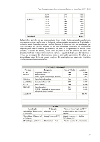 Plano Estratégico para o Desenvolvimento de Turismo em Moçambique (2004 – 2013)


                                      N.º 7                      1969                   5.408
                                      Nº13                       1960                   5.683
         SOFALA                       N.º 5                      1972                   6.868
                                      N.º 6                      1960                   4.563
                                      N.º 8                      1969                     310
                                      N.º 10                     1961                   2.008
                                      N.º 11                     1969                   1.928
                                      N.º 12                     1969                   2.963
                                      N.º 14                     1969                   1.353
                                      N.º 15                     1969                   2.300
         Área Total                                                                    42.017

Reflectindo o período em que estas coutadas foram criadas (baixa densidade populacional,
entre outras) nota-se, porém, que os limites de muitas coutadas apresentam-se desajustadas à
realidade actual, havendo casos de conflitos latentes de interesse entre as populações que
cresceram (seja por factores naturais ou por movimentações voluntárias ou involuntárias
impostas pelo conflito armado que terminou em 1992) e os operadores de safaris. Neste
contexto, a revisão dos limites, assim como do plano de uso dos espaços das áreas das
coutadas, tendo em conta os vários interesse, é crucial e urgente. Este processo deverá incluir a
revisão da abordagem do relacionamento entre as actividades económicas de safaris e as
comunidades locais de forma a criar condições de canalização, aos locais, dos benefícios
resultantes das actividades de safaris.



                                       FAZENDAS DE BRAVIO
      Província                    Designação                    Ano de Criação         Área (ha)
    CABO              Negomano Safaris Lda.                             2000                 10.000
    DELGADO           Messalo Safaris                                   2000                 10.000
                      Cabo Delgado Biodiversity & Tourism                 -                   5.342
    SOFALA            Sabie Safaris Tours Lda.                          2000                 10.000
    ZAMBÉZIA          Game Farm Naora Gile                              2000                 10.000
    GAZA              Paul & Ubisse                                     2000                 30.000
    MAPUTO            Sabie Game Park                                   2001                 40.000
                      SAPAP ( Sociedade de Abastecimento                2000                 10.000
                      e Produção Agro-Pecuária)
    Área Total                                                                              125.342




                                                 ACTFs
           Localização                    Designação             Áreas de Conservação na ACTF
    Moçambique, África do Sul      Lubombos TFCA                Reserva Especial dos Elefantes de
    e Suazilândia                                               Maputo
    Moçambique, África do Sul      Grande Limpopo TFCA          Grande Limpopo N.P., Banhine
    e Zimbabwe                                                  N.P., Zinave N.P.
    Moçambique e Zimbabwe          Chimanimani TFCA              Reserva Nacional de Chimanimani




                                                                                                      27
 