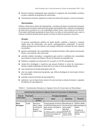 Plano Estratégico para o Desenvolvimento de Turismo em Moçambique (2004 – 2013)


      Recursos humanos inadequados para responder às exigências das necessidades existentes
      ou para a expansão de programas de conservação;
      Assentamentos humanos significativos dentro da maioria dos parques e reservas nacionais;

      Oportunidades
   Embora a fauna bravia tenha sido depauperada, a existência de alguns assentamentos humanos
   em muitas áreas do interior representa uma grande oportunidade para o aumento de populações
   de fauna bravia existentes ou a sua reintrodução noutros locais, como forma de uso da terra.
   Uma ampla reabilitação apropriada da fauna bravia em todas as áreas permitiria que o país se
   tornasse um destino preferencial de turismo na África Austral nos próximos vinte anos.

      Desafios
      O governo moçambicano enfrenta um duplo desafio: reabilitar e restaurar e restaurar
      muitas áreas de conservação, com graves constrangimentos orçamentais. O governo
      definiu princípios que irão nortear a sua actuação influenciar a direcção das suas respostas
      tais desafios:
      garantir a participação das comunidades na tomada de decisões sobre aspectos que possam
      afectar o seu modo de vida e bem-estar;
      conceber modelos inovadores e pragmáticos para resolver o problema das comunidades
      que residem no interior de Parques e Reservas Nacionais sem prejudica-las;
      fortalecer e expandir um sistema das AC em geral e as ACTFs em particular;
       desenvolver abordagens e incentivos que possam fortalecer o sector de conservação e
      facilitar a rápida reabilitação da fauna bravia em todas as áreas protegidas do país;
      criar mecanismos de Gestão participativa das AC;
      criar um quadro institucional apropriado, que reflicta abordagens de intervenção efectiva
      de conservação;
      estimular o desenvolvimento da caça desportiva;
      optimizar o uso da fauna bravia através do sector privado no desenvolvimento e expansão
      da indústria de caça desportiva.


   Tabela 6 – Assentamentos Humanos em Algumas Áreas de Conservação em Moçambique

            Assentamentos Humanos em Algumas Áreas de Conservação em Moçambique

  Área de   População                                 Principais Actividades
conservação
                         Principal Uso               Apoio                 Mudanças           Parceiros
                            da Terra

PN de        15.000     Agricultura;                               Diversificação do SPFFB. ORAM.
                                         A Administração do Parque e
Gorongosa               pesca; criação   os SPFFB providenciam um  uso de recursos na Administração do
                        de animais de    apoio técnico e formação àzona tampão:       distrito.
                        pequena          comunidade.               apicultura,
                                                                                      Conselho de
                        espécie; caça.                             produção de
                                         As ONGs apoiam a obtenção                    gestão da Zona
                                                                   carvão. Caça
                                         de títulos de ocupação em                    tampão.
                                                                   cultural no PN.
                                         zonas tampão.




                                                                                                       31
 