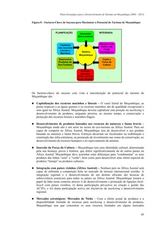 Plano Estratégico para o Desenvolvimento de Turismo em Moçambique (2004 – 2013)


Figura 8 – Factores-Chave de Sucesso para Maximizar o Potencial do Turismo de Moçambique


                   PLANIFICAÇÃO         Integração        INTEGRADA
                                        Integração
                                      África Austral
                                      África Austral


                                                           Mercados de
                                                           Mercados de
                      Capitalize
                      Capitalize
                                                            Nicho e de
                                                            Nicho e de
                     nos recursos
                     nos recursos
                                                              Fonte
                                                               Fonte
                      Litorais e
                       Litorais e        Destino
                                         Destino           Estratégicos
                                                           Estratégicos
                      Marinhos
                       Marinhos
                                       Moçambique
                                       Moçambique
                     Desenvolve
                      Desenvolve                             Capte a
                                                              Capte a
                     Produtos de
                     Produtos de                             Forca da
                                                             Forca da
                     Eco-Turismo
                     Eco-Turismo                              Cultura
                                                              Cultura

                                        Enfoque
                                         Enfoque
                                        Espacial
                                         Espacial
                                      ATIPs, ACTFs,
                                      ATIPs, ACTFs,
                                      Rotas Regiões
                                      Rotas Regiões




Os factores-chave do sucesso com vista à maximização do potencial do turismo de
Moçambique são:

   Capitalização dos recursos marinhos e litorais – O vasto litoral de Moçambique, as
   praias tropicais e as águas quentes e os recursos marinhos são de qualidade excepcional e
   sem igual na África Austral. Moçambique deveria capitalizar esta posição no marketing e
   desenvolvimento de produtos, enquanto prioriza, ao mesmo tempo, a conservação e
   protecção dos recursos litorais e marinhos frágeis.

   Desenvolvimento de produtos baseados nos recursos da natureza e fauna bravia –
   Moçambique ainda não é um actor no sector do eco-turismo na África Austral. Para ser
   capaz de competir na África Austral, Moçambique tem de desenvolver o seu produto
   baseado na natureza e fauna bravia. Esforços deveriam ser focalizados na reabilitação e
   construção das infra-estruturas, na promoção de investimento nas zonas de conservação, no
   desenvolvimento de recursos humanos e no repovoamento de animais.

   Inserção da Força da Cultura – Moçambique tem uma identidade cultural, determinada
   pela sua herança, povos e história, que difere significativamente da de outros países na
   África Austral. Moçambique deve acarinhar estas diferenças para “condimentar” os seus
   produtos das linhas “azul” e “verde”, bem como para desenvolver uma oferta especial de
   produtos “laranja” ou produtos culturais.

   Integração com países vizinhos (África Austral) – Nenhum país na África Austral será
   capaz de enfrentar a competição forte no mercado de turismo internacional sozinho. A
   integração regional e o desenvolvimento de um destino africano são técnicas de
   sobrevivência essenciais para todos os países na África Austral. Moçambique tomará o
   papel de líder neste contexto através i) do desenvolvimento e promoção de ligações bush-
   beach com países vizinhos, ii) duma participação pró-activa na criação e gestão das
   ACTFs, e iii) duma participação activa em iniciativas de marketing e desenvolvimento
   regional.

   Mercados estratégicos: Mercados de Nicho – Com a oferta actual de produtos e a
   disponibilidade limitada de recursos para marketing e desenvolvimento de produtos,
   Moçambique tem que concentrar os seus recursos limitados em alguns mercados


                                                                                                  45
 