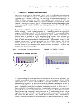 Plano Estratégico para o Desenvolvimento de Turismo em Moçambique (2004 – 2013)




2.2        Perspectiva Regional e Internacional
      Os serviços de turismo e de viagens estão a surgir como os impulsionadores principais da
      economia no século XXI. As chegadas nos diferentes destinos evidenciam um crescimento de
      25 milhões em 1950 para 682 milhões em 2001. As receitas geradas no turismo atingiram 476
      biliões de dólares americanos em 2000, o que significa um crescimento de 4.5% em
      comparação com o ano de 1999. O estudo da Organização Mundial do Turismo (OMT) sobre a
      Visão do Turismo para 2020 prevê que, em 2020, as chegadas de turistas aos vários destinos
      no mundo alcançarão cerca de 1,6 biliões. Estes turistas gastarão cerca de 2 triliões de dólares
      americanos.

      Do ponto de vista histórico, os fluxos do turismo têm estado polarizados entre e no seio da
      Europa Ocidental e Estados Unidos da América. Só a Europa gerou mais de 403 milhões de
      chegadas em 2000 o que equivale a 58% do turismo internacional. No mesmo período, África
      recebeu 28 milhões de chegadas, o equivalente a 4% do negócio mundial neste domínio. A
      diferença entre os destinos de eleição constituídos pela Europa e pelas Américas em
      comparação com África é enorme. O extremo Oriente/Pacífico, por sua vez, continuou a dar
      sinais de grande crescimento em matéria de turismo externo e, presentemente, acolhe 15% das
      chegadas internacionais. O conjunto constituído por África, Médio Oriente e Ásia do sul
      detém, aproximadamente, 5% das chegadas internacionais. Uma análise das quotas do
      Mercado em função dos continentes e dos destinos turísticos preferenciais é reflectida nos
      diagramas que se apresentam a seguir.

Figura 1 - Percentagem do Mercado por Continente                                    Figura 2 – Os Primeiros 15 Destinos

                                                                                                     Os primeiros 15 destinos turísticos
   Quota mercado por continente (1997-2001)
                                                           International arrivals in millions




                                                                                                90
                                            1997                                                80
    70                                                                                          70
    60                                      1998
                                                                                                60
    50                                      1999                                                50
    40                                                                                          40
    30                                      2000                                                30
    20                                       2001                                               20
    10                                                                                          10
     0                                                                                           0
                                                                                                                                              Germany
                                                                                                              USA
                                                                                                     France




                                                                                                                    China


                                                                                                                            Russia


                                                                                                                                     Canada




                                                                                                                                                        Poland


                                                                                                                               Country                           Greece

                    Region




      A tendência crescente do acesso às viagens e as mudanças nas preferências do consumidor têm
      resultado numa mudança nos padrões de viagens, dos fluxos este-oeste para os de norte-sul. De
      uma maneira geral, à medida que se melhora o acesso por intermédio dos transportes e
      tecnologias de informação, se desenvolvem atracções turísticas, facilidades e serviços e
      tornam-se conhecidos e desejáveis como destinos turísticos, os países em desenvolvimento
      vêem a sua participação na captação de turistas internacionais a crescer. Os países do G7 (i.e.
      Reino Unido, EUA, Alemanha, França, Itália, Canadá e Japão) continuarão a ser responsáveis
      pela oferta da maioria dos turistas internacionais no futuro próximo. Ao contribuir com 16%
      do mercado em 2000, o que significou um crescimento de 1% quando comparado com 1999, a
      região do extremo Oriente/Pacífico tem sido a que tem estado a crescer de forma mais rápida,
      nos últimos anos. Em relação à África existem poucas evidências sobre o crescimento do
      turismo – a quota do mercado pelo continente cresceu em 1% ao longo do período de 15 anos.



                                                                                                                                                                   5
 