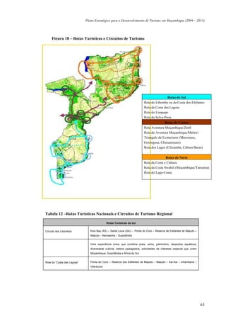 Plano Estratégico para o Desenvolvimento de Turismo em Moçambique (2004 – 2013)




     Figura 18 – Rotas Turísticas e Circuitos de Turismo




                                                                                           Rotas do Sul
                                                                           Rota do Libombo ou da Costa dos Elefantes
                                                                           Rota da Costa das Lagoas
                                                                           Rota do Limpopo
                                                                           Rota da Selva-Praia
                                                                                         Rotas do Centro
                                                                           Rota Aventura Moçambique/Zimb
                                                                           Rota de Aventura Moçambique/Malawi
                                                                           Triangulo de Ecoturismo (Marromeu,
                                                                           Gorongosa, Chimanimani)
                                                                           Rota dos Lagos (Chicamba, Cahora Bassa)

                                                                                          Rotas do Norte
                                                                           Rota da Costa e Cultura
                                                                           Rota da Costa Swahili (Moçambique/Tanzania)
                                                                           Rota do Lago-Costa




Tabela 12 –Rotas Turísticas Nacionais e Circuitos de Turismo Regional

                                             Rotas Turísticas do sul


Circuito dos Libombos           Kosi Bay (AS) – Santa Lúcia (SA) – Ponta do Ouro – Reserva de Elefantes de Maputo –
                                Maputo – Namaacha – Suazilândia


                                Uma experiência única que combina praia, selva, património, desportos aquáticos,
                                diversidade cultural, beleza paisagística, actividades de interesse especial que unem
                                Moçambique, Suazilândia e África do Sul.


Rota da “Costa das Lagoas”      Ponta do Ouro – Reserva dos Elefantes de Maputo – Maputo – Xai-Xai – Inhambane –
                                Vilankulos




                                                                                                                        63
 