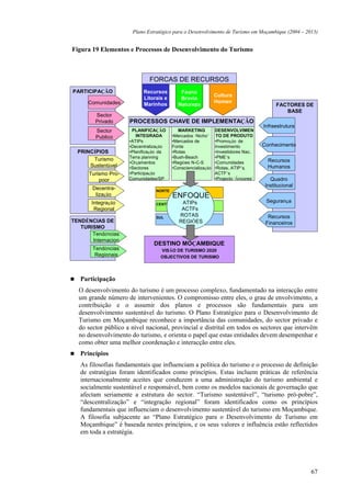 Plano Estratégico para o Desenvolvimento de Turismo em Moçambique (2004 – 2013)


Figura 19 Elementos e Processos de Desenvolvimento do Turismo



                              FORCAS DE RECURSOS
PARTICIPAÇÃO                Recursos         Fauna
                                                               Cultura
                            Litorais e       Bravia
      Comunidades                                              Homen
                            Marinhos        Natureza                                       FACTORES DE
                                                                                              BASE
         Sector
         Privado      PROCESSOS CHAVE DE IMPLEMENTAÇÃO
                                                                                     Infraestrutura
         Sector        PLANIFICAÇÃO         MARKETING          DESENVOLVIMEN
         Publico         INTEGRADA       •Mercados ‘Nicho’      TO DE PRODUTO
                      •ATIPs             •Mercados de          •Promoção de
                      •Decentralização   Fonte                 Investimento          Conhecimento
  PRINCÍPIOS          •Planificação da   •Rotas                •Investidores Nac.
                      Terra planning     •Bush-Beach           •PME’s
       Turismo                                                                         Recursos
                      •Orçamentos        •Regiões N-C-S        •Comunidades
      Sustentável     •Sectores          •Consciencialização   •Rotas, ATIP’s,         Humanos
      Turismo Pro-    •Participação                            ACTF’s
          poor        Comunidades/SP                           •Projecto ‘Âncores’      Quadro
                                                                                      Institucional
        Decentra-                NORTE
         lização                          ENFOQUE
        Integração                           ATIPs                                    Segurança
                                 CENTRO
         Regional                            ACTFs
                                 SUL
                                            ROTAS                                      Recursos
TENDÊNCIAS DE                               REGIÕES                                   Financeiros
   TURISMO
       Tendências
       Internacion.
                                DESTINO MOÇAMBIQUE
        Tendências                 VISÃO DE TURISMO 2020
         Regionais                 OBJECTIVOS DE TURISMO




   Participação
  O desenvolvimento do turismo é um processo complexo, fundamentado na interacção entre
  um grande número de intervenientes. O compromisso entre eles, o grau de envolvimento, a
  contribuição e o assumir dos planos e processos são fundamentais para um
  desenvolvimento sustentável do turismo. O Plano Estratégico para o Desenvolvimento de
  Turismo em Moçambique reconhece a importância das comunidades, do sector privado e
  do sector público a nível nacional, provincial e distrital em todos os sectores que intervêm
  no desenvolvimento do turismo, e orienta o papel que estas entidades devem desempenhar e
  como obter uma melhor coordenação e interacção entre eles.
   Princípios
   As filosofias fundamentais que influenciam a política do turismo e o processo de definição
   de estratégias foram identificados como princípios. Estas incluem práticas de referência
   internacionalmente aceites que conduzem a uma administração do turismo ambiental e
   socialmente sustentável e responsável, bem como os modelos nacionais de governação que
   afectam seriamente a estrutura do sector. “Turismo sustentável”, “turismo pró-pobre”,
   “descentralização” e “integração regional” foram identificados como os princípios
   fundamentais que influenciam o desenvolvimento sustentável do turismo em Moçambique.
   A filosofia subjacente ao “Plano Estratégico para o Desenvolvimento de Turismo em
   Moçambique” é baseada nestes princípios, e os seus valores e influência estão reflectidos
   em toda a estratégia.




                                                                                                      67
 