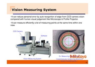 Vision Measuring System
・It can reduce personal error by auto recognition of edge from CCD camera vision
compared with human visual judgement like Microscope & Profile Projector.
・It can measure efficiently a lot of measuring points at the same time within one
view.
Ex：Measuring inner diameter
（Instantneously recognizing dozens to
several hundred points. ）
Vision Measuring System
CCD Camera
Software
19
 