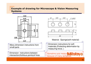 Example of drawing for Microscope & Vision Measuring
Systems
Many dimension instructions from
small parts
Dimension instructions for soft
materials.(Protecting deformation by
measuring force. )
Material ：Sponge(soft material)
Dimension instructions between
intersection(fictitious points)of lines
Sometime auto measuring is effective
because of many workpices.
20
 