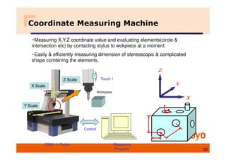 Coordinate Measuring Machine
Yｽｹｰﾙ
Xｽｹｰﾙ
Zｽｹｰﾙ
X
Y
Ｚ
・Measuring X,Y,Z coordinate value and evaluating elements(circle &
intersection etc) by contacting stylus to wokpiece at a moment.
・Easily & efficiently measuring dimension of stereoscopic & complicated
shape combining the elements.
CMM ＋ Probe Measuring
Program
Control
23
Workpiece
Touch！
Y Scale
X Scale
Z Scale
 