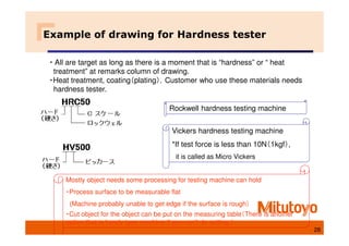Example of drawing for Hardness tester
Mostly object needs some processing for testing machine can hold
・Process surface to be measurable flat
(Machine probably unable to get edge if the surface is rough）
・Cut object for the object can be put on the measuring table（There is another
option that is handy type machine if you can’t do cutting ）
・ All are target as long as there is a moment that is “hardness” or “ heat
treatment” at remarks column of drawing.
・Heat treatment, coating（plating），Customer who use these materials needs
hardness tester.
Rockwell hardness testing machine
Vickers hardness testing machine
*If test force is less than 10N（1kgf）,
it is called as Micro Vickers
28
 