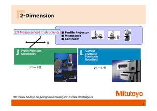 2-Dimension
3
2D Measurement Instruments
X
X
X
X
Y
Y
Y
Y
■
■
■
■ Profile Projector
■
■
■
■ Microscope
■
■
■
■ Contracer
http://www.mitutoyo.co.jp/eng/useful/catalog-2016/index.html#page=5
 