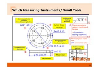 Which Measuring Instruments/ Small Tools
スペーサ
品名
熱処理
硬度
材質 S45C
HV500
Roughness
Testing
Machine
Form Measuring
Machines
Micrometers
Micrometers
Microscopes・
・
・
・Profile
Projector
Vision Measuring Machine
Cylinder Gauge
Pin Gauge
Microscopes・
・
・
・Profile
Projector
Vision Measuring Machine
Check necessity to
measure roundness &
flatness
→Roundness
Testing Machines
When workpieces are too
thick,
CMM can become an option
Hardness Testing
Machines
①
②
③
③
④
⑤
⑥
32
 