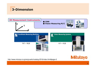 3-Dimension
4
3D Measurement Instruments
X
X
X
X
Y
Y
Y
Y
Z
Z
Z
Z
■
■
■
■ CMM
■
■
■
■ Vision Measuring M/C
http://www.mitutoyo.co.jp/eng/useful/catalog-2016/index.html#page=5
 