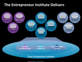 The Entrepreneur Institute Delivers Courses and Workshops Web 2.0 Resources User Generated Content Cisco Entrepreneur Institute Cisco Technology Content My Own Business, Inc. Content Other External Content  (Stanford, Cornell,  Open Learn, etc.) Educational Video and Podcasts Salesforce.com Any Digital Content Cisco eTube Uploaded Videos about Entrepreneurs Moodle LMS Social Networks 