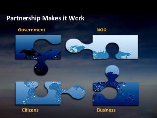 Partnership Makes it Work Government NGO Citizens Business 