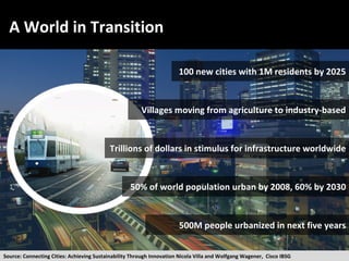 A World in Transition Source: Connecting Cities: Achieving Sustainability Through Innovation Nicola Villa and Wolfgang Wagener,  Cisco IBSG 50% of world population urban by 2008, 60% by 2030 500M people urbanized in next five years 100 new cities with 1M residents by 2025 Trillions of dollars in stimulus for infrastructure worldwide Villages moving from agriculture to industry-based 