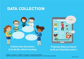  
Designed by Freepik
Vartiainen, H., Nissinen, S., Pöllänen, S. & Vanninen, P. (accepted for puplication).
Teachers’ Insights into Connected Learning Networks: Emerging Activities and Forms of Participation. Aera Open.
 