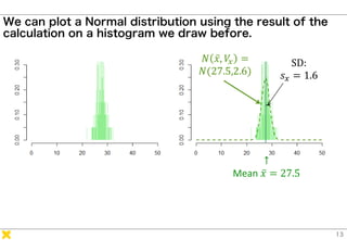 We can plot a Normal distribution using the result of the calculation on a
histogram we draw before.
↑
Mean ҧ𝑥 = 27.5
𝑁 ҧ𝑥...