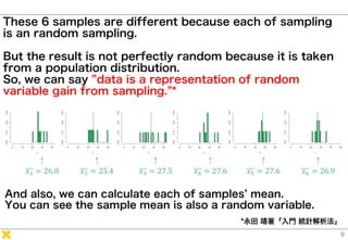 These 6 samples are different because each of sampling is an random
sampling.
But the result is not perfectly random becau...