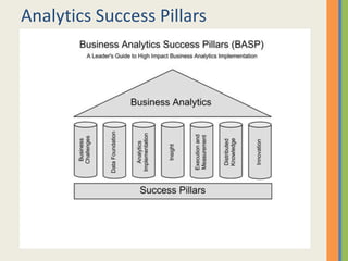 Analytics Success Pillars
 