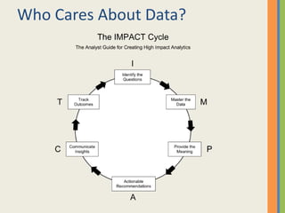 Who Cares About Data?
 