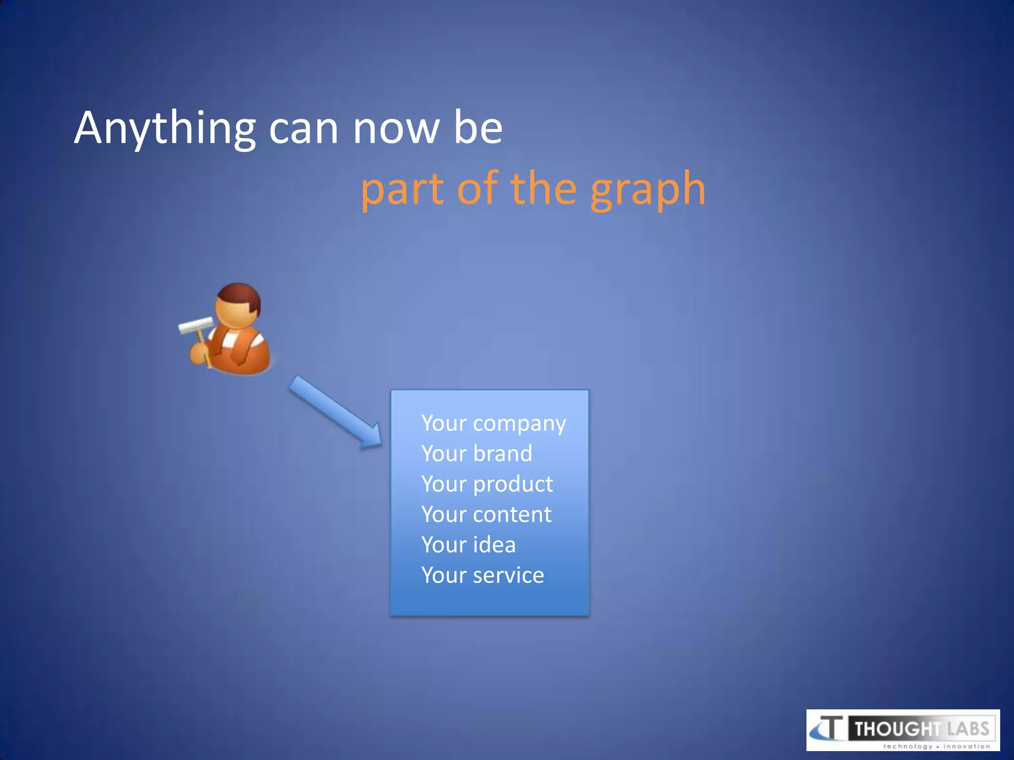 Anything can now bepart of the graphYour companyYour brandYour productYour contentYour ideaYour service