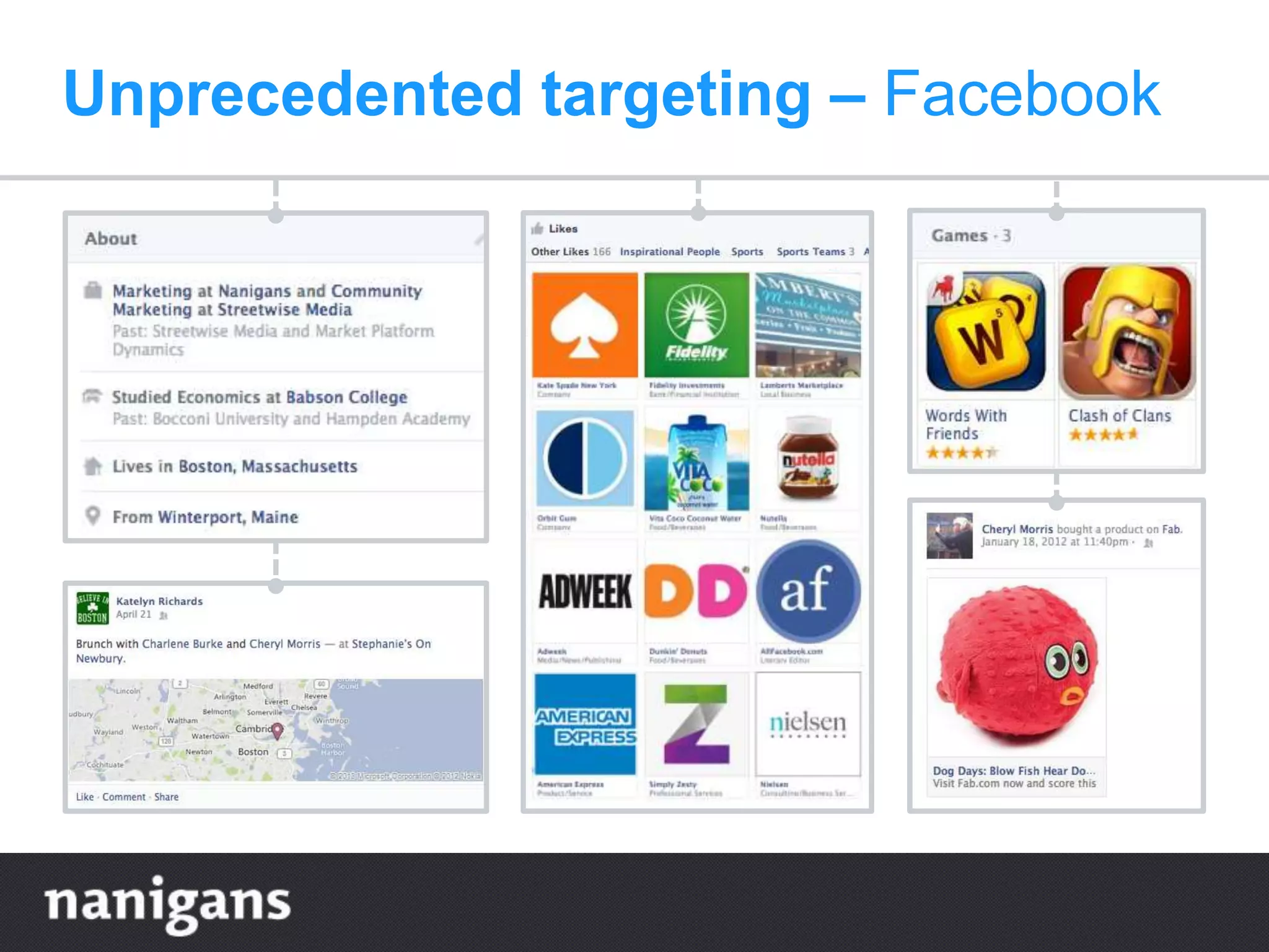 Unprecedented targeting – Facebook
 