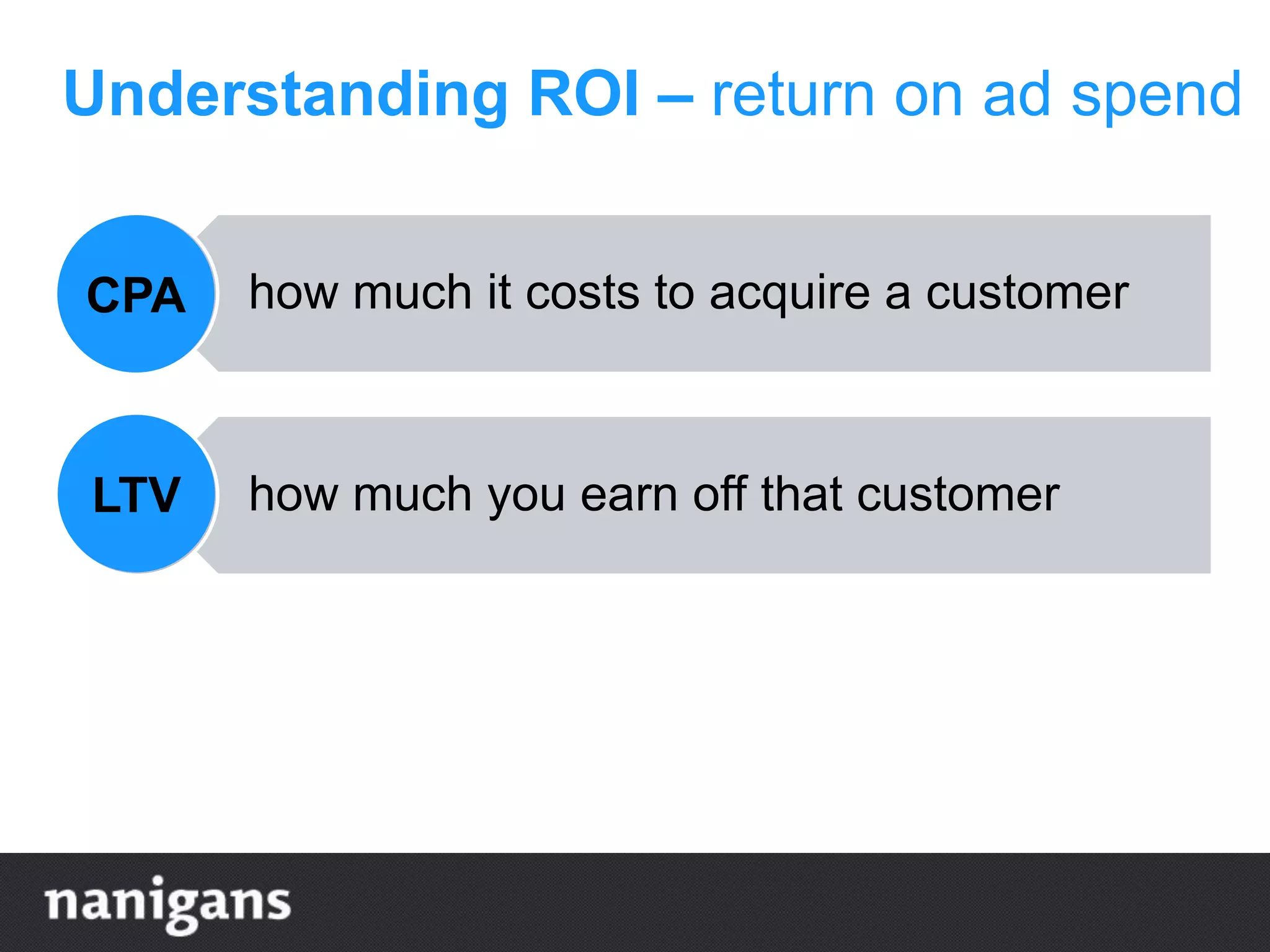how much it costs to acquire a customer
how much you earn off that customer
how much greater your LTV is than your
CPA
CPA
LTV
ROI
Understanding ROI – return on ad spend
ROI
 