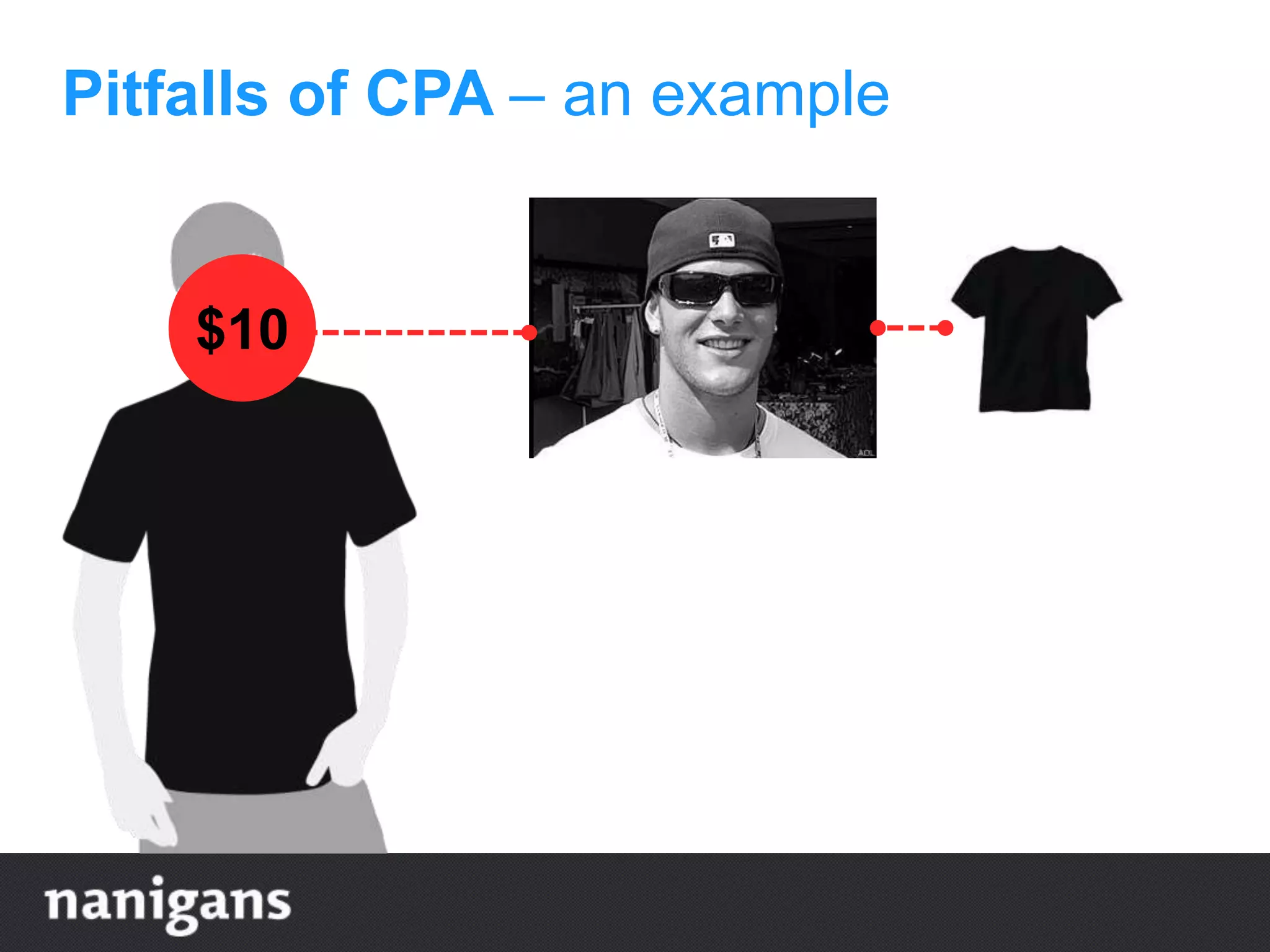 Pitfalls of CPA – an example
$10
 